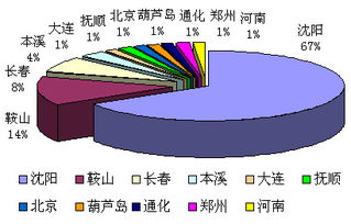 智虹鋼材進(jìn)銷(xiāo)存管理系統(tǒng)——長(zhǎng)春軟件開(kāi)發(fā)領(lǐng)域的卓越實(shí)踐
