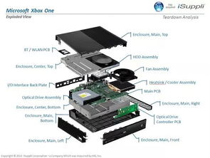 珍藏版 最火電子產品拆解圖 行業新聞 佳隆集團