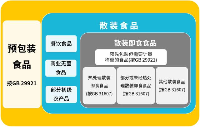 兩項國標今日正式實施 速凍面米與調制食品、散裝即食食品邁入新規范時代