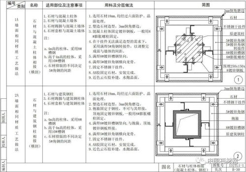 52張節點詳解圖，讓你徹底讀懂室內墻面施工工藝